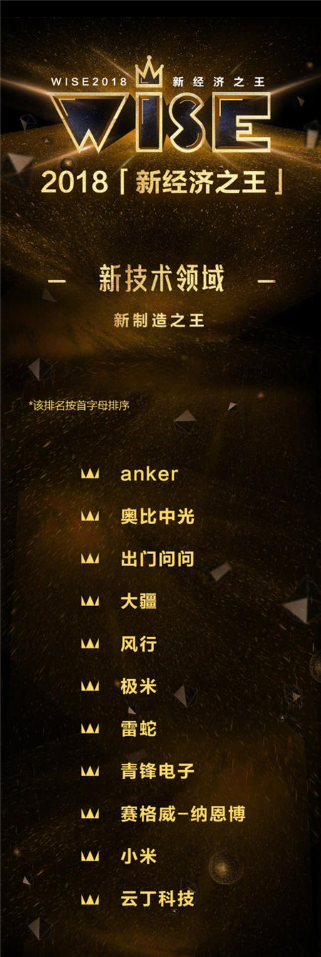 出門問問獲得2018年度人工智能智能語音獎、新制造之王