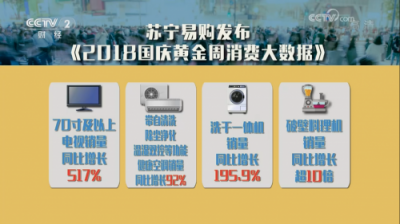 “新三件”你備齊了嗎？蘇寧大數(shù)據(jù)告訴你什么是消費(fèi)升級(jí)