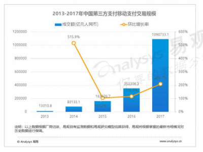 第二屆翼支付合作伙伴大會在即，會上將有何大動作？