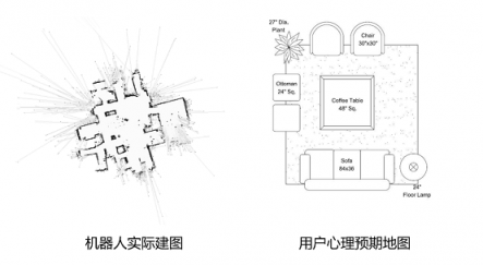 機(jī)器人自主行走中不可避免的3大問題 看思嵐科技如何應(yīng)對？