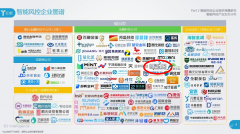 億歐智庫發(fā)布《2018中國智能風控研究報告》，排列科技榜上有名