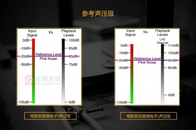 中尉原創(chuàng)：白話THX認(rèn)證之聲壓；及德國Teufel System 6 音箱評測