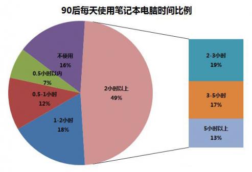 年輕人的第一臺(tái)個(gè)性輕薄本，新品華為筆記本一見傾心