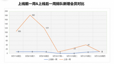 一條烤魚為何能如此吸睛？江邊城外帶你看一條魚的“前世今生”