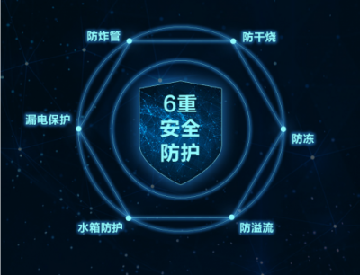 太陽能熱水器節(jié)能好用嗎？來算一筆費(fèi)用就知道了