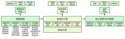 貝殼租房：賦能行業(yè)，推動(dòng)租房領(lǐng)域下的標(biāo)準(zhǔn)重塑