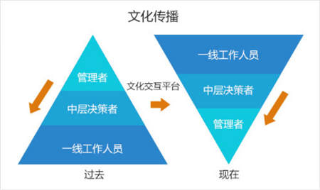 華為云市場文化交互平臺，搭建創(chuàng)客交流陣地