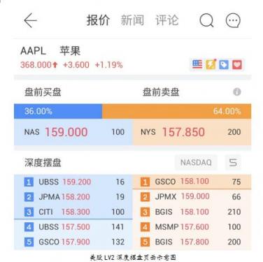 富途證券：美股投資超級(jí)利器竟是它？一文讀懂美股LV2行情
