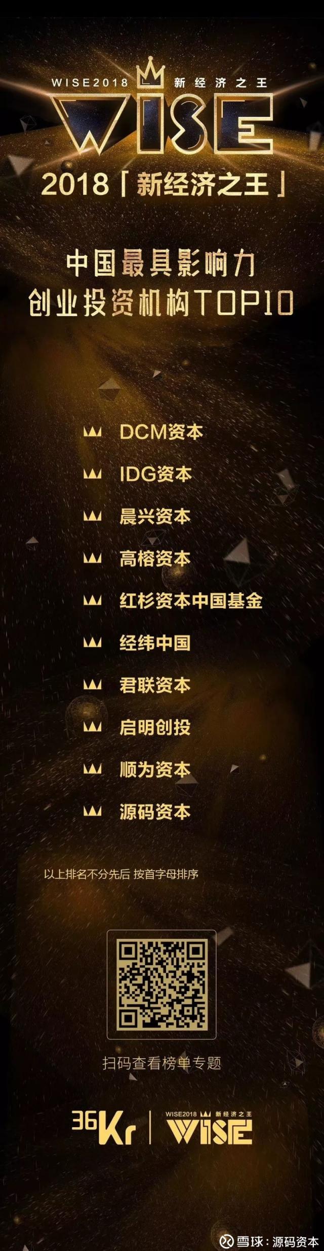 源碼資本及源碼成員企業(yè)榮獲36氪2018新經(jīng)濟(jì)之王多項(xiàng)大獎