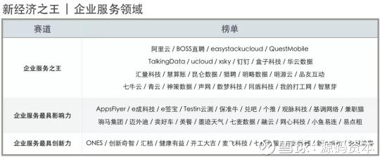 源碼資本及源碼成員企業(yè)榮獲36氪2018新經(jīng)濟(jì)之王多項(xiàng)大獎