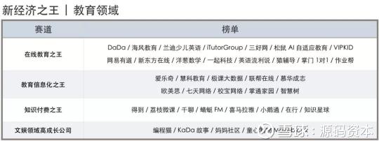 源碼資本及源碼成員企業(yè)榮獲36氪2018新經(jīng)濟(jì)之王多項(xiàng)大獎