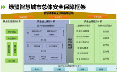 決勝未來｜綠盟科技“安全運營+”體系發(fā)布