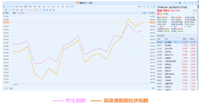 11月富途新經(jīng)濟(jì)指數(shù)報(bào)告：美股暗淡，港A迎熊而上