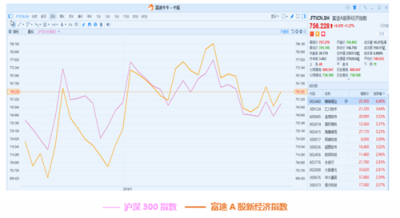 11月富途新經(jīng)濟(jì)指數(shù)報(bào)告：美股暗淡，港A迎熊而上