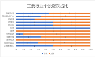 11月富途新經(jīng)濟(jì)指數(shù)報(bào)告：美股暗淡，港A迎熊而上