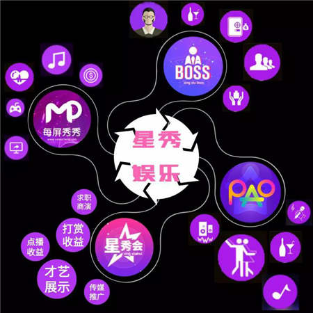 星秀娛樂應(yīng)運而生,重新定義娛樂場景互聯(lián)網(wǎng)化服務(wù)體系