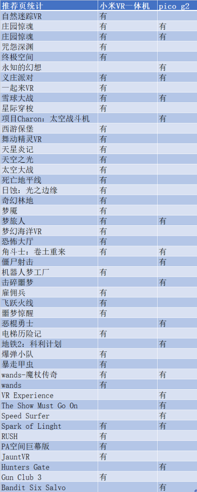 VR一體機(jī)年度評(píng)測(cè)：小米、愛(ài)奇藝、Pico誰(shuí)更強(qiáng)