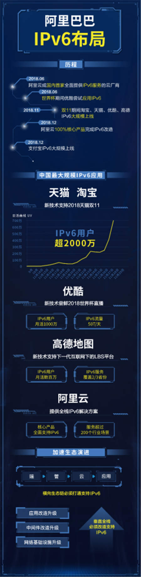 優(yōu)酷完成IPv6改造，提高版權(quán)采購以及版權(quán)保護(hù)安全性