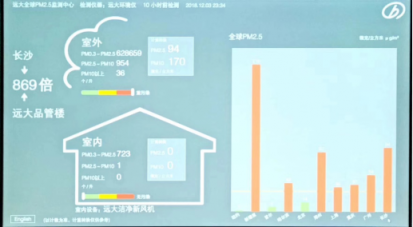 防霾神器遠(yuǎn)大新風(fēng) 雙12年終鉅惠來襲