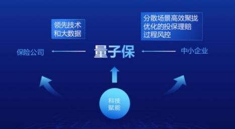 量子保榮膺“最佳科技金融創(chuàng)新公司”，將探索場(chǎng)景保險(xiǎn)新領(lǐng)域