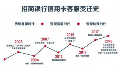 信用卡客服人工智能崛起，招行信用卡率先進(jìn)入智能助理時(shí)代