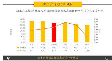 人才創(chuàng)新路上，粵港澳大灣區(qū)永不止步