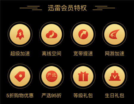 迅雷會(huì)員可以免費(fèi)贈(zèng)送？一般人我可不告訴他！