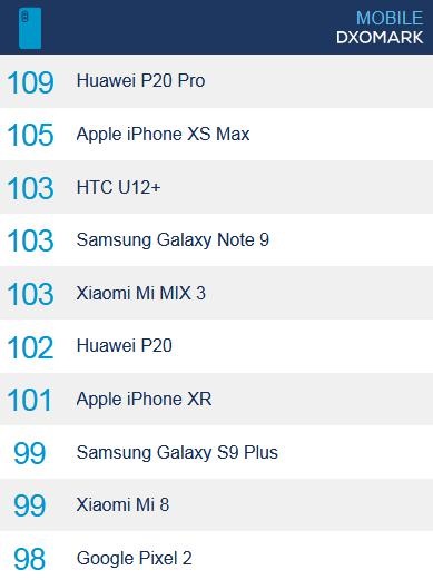 華為P20系列和iPhone XS系列該怎么選？這些理由值得看