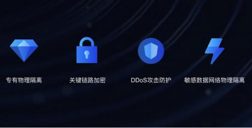 投入千萬(wàn)布局專(zhuān)有云 富途證券推動(dòng)云上金融科技進(jìn)入新紀(jì)元
