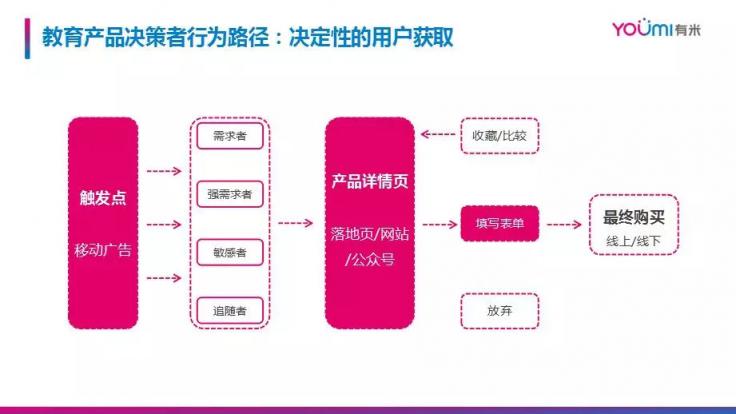 市場(chǎng)已鋪好花路，有米助力教育行業(yè)把握增長(zhǎng)機(jī)遇！