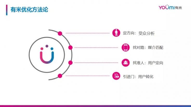 市場(chǎng)已鋪好花路，有米助力教育行業(yè)把握增長(zhǎng)機(jī)遇！