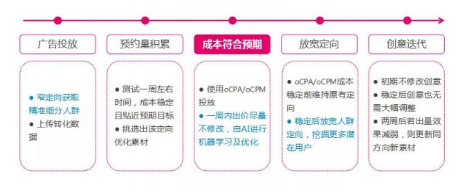 市場(chǎng)已鋪好花路，有米助力教育行業(yè)把握增長(zhǎng)機(jī)遇！