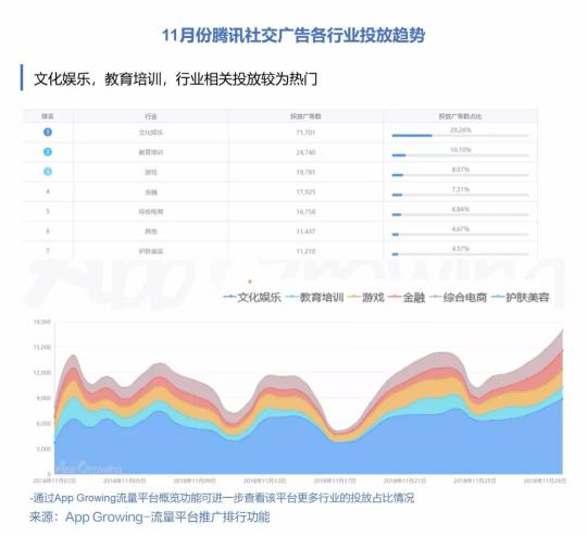 有米科技：11月各大移動廣告平臺推廣趨勢洞察