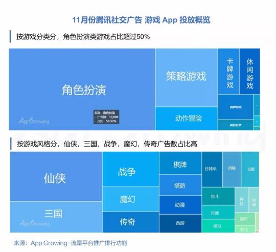 有米科技：11月各大移動廣告平臺推廣趨勢洞察