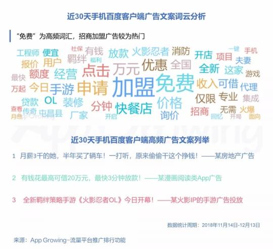 有米科技：11月各大移動廣告平臺推廣趨勢洞察