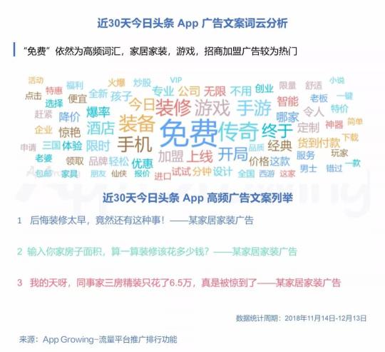 有米科技：11月各大移動廣告平臺推廣趨勢洞察