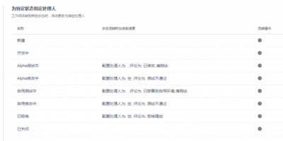 華為云敏捷DevOps實(shí)踐：跳出Excel管理軟件的方式