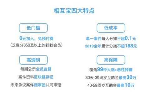 相互寶迎來首個扣款日，網(wǎng)友曬單：用3分錢做公益