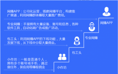 假數(shù)據(jù)、薅羊毛、刷單……網(wǎng)賺黑產(chǎn)如何掏空了企業(yè)的推廣賬戶？