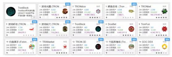 波場首次回應(yīng)“公鏈爭議”：莫慌，不久就會百花齊放