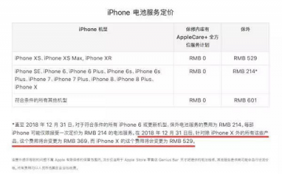 iPhone優(yōu)惠換電池服務(wù)最后十天，去千機(jī)網(wǎng)換電池99元起！
