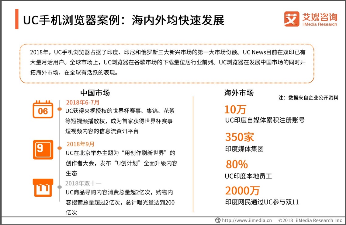 艾媒咨詢：UC瀏覽器活躍用戶占比領(lǐng)跑行業(yè)，用戶年輕化趨勢明顯