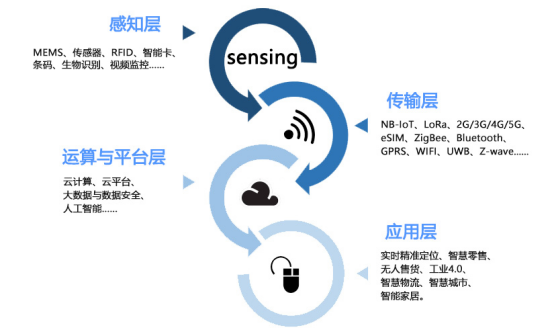 復(fù)聯(lián)不劇透，IOTE有劇透——2019深圳國際物聯(lián)網(wǎng)展精彩內(nèi)容搶先看1557.png