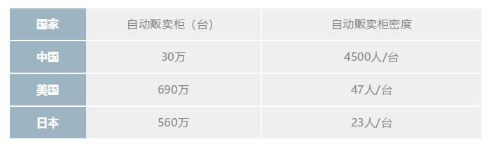 無人便利店未來之路：天下萬(wàn)物生于有，有于無，有無相生