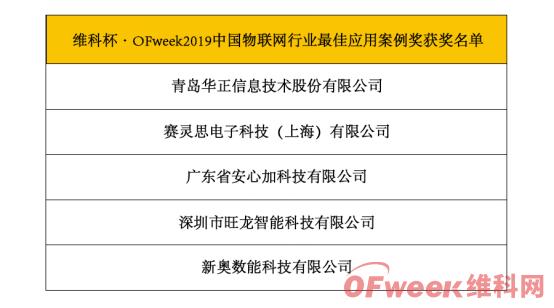 華正信息榮獲“ 2019中國(guó)物聯(lián)網(wǎng)行業(yè)最佳應(yīng)用案例獎(jiǎng)”