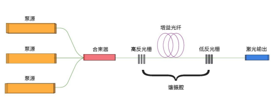 千磨萬擊還堅勁——激光核心器件國產(chǎn)化再進一步！