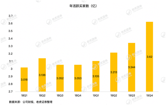 老虎證券：疫情這場(chǎng)戰(zhàn)斗 京東會(huì)是最大贏家嗎？