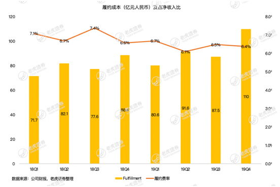 老虎證券：疫情這場(chǎng)戰(zhàn)斗 京東會(huì)是最大贏家嗎？