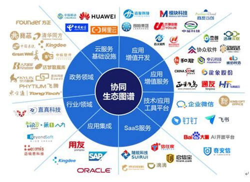歡迎你！全面上云、迅速崛起的千億級(jí)協(xié)同管理軟件生態(tài)