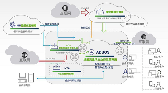 亮相RSA，綠盟威脅情報交出這樣一份“成績單”